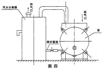 SK型悬臂式水环真空泵的汽水分离器及安装说明 